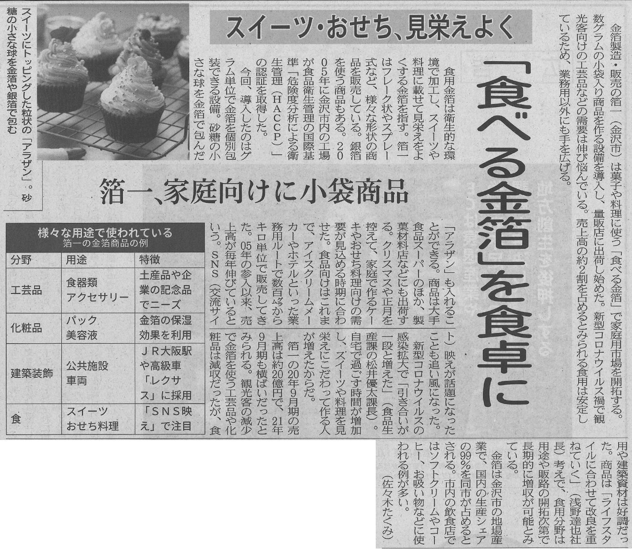 日本経済新聞 食べる金箔 を食卓に スイーツ おせち見栄え良く
